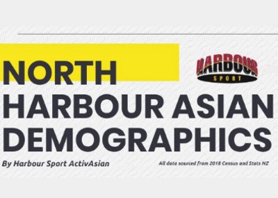 NORTH HARBOUR ASIAN DEMOGRAPHICS