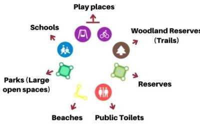 Play Local Tākaro (Play) Map