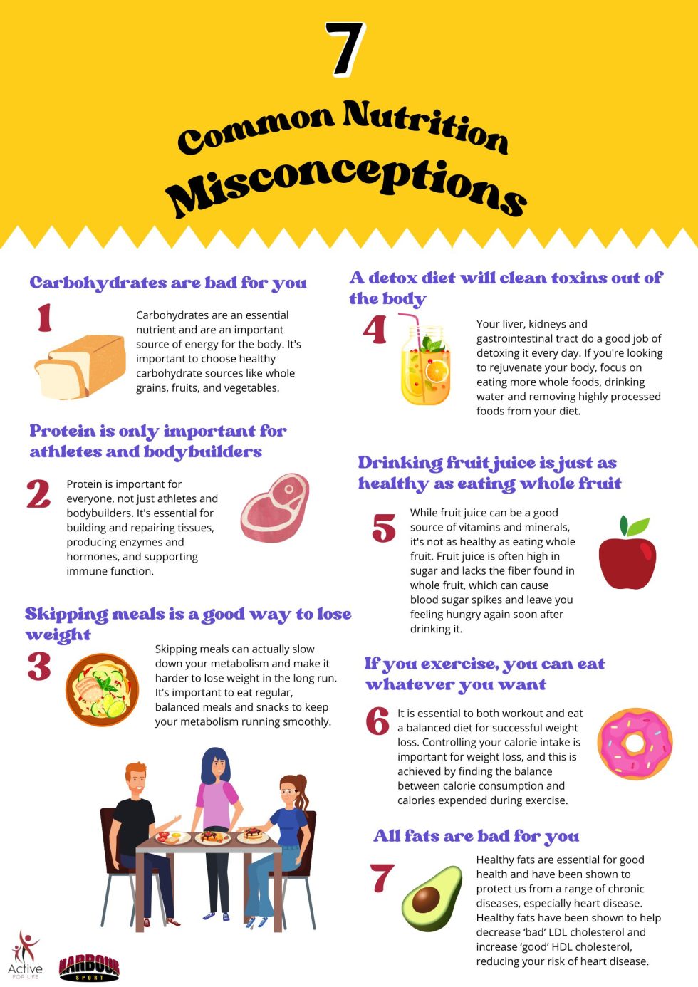 7 Common Nutrition Misconceptions Harbour Sport